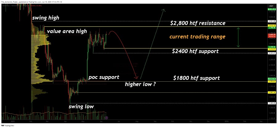 Ethereum1 آیا قیمت اتریوم در آستانه یک جهش صعودی یا نزولی قرار دارد؟