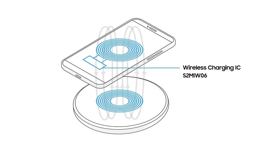 Future Samsung phones could get 50W wireless charging as Qi 22 gets closer1 شایعه: گوشیهای آینده سامسونگ به شارژ بیسیم 50 واتی مجهز میشوند