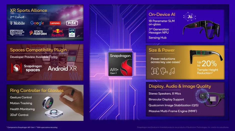 snapdragon smart glass ai چیپ جدید هوش مصنوعی کوالکام آینده عینکهای هوشمند را تغییر میدهد! - نیعان مگ