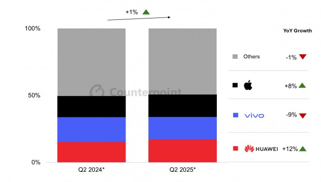 huawei smartphone هواوی