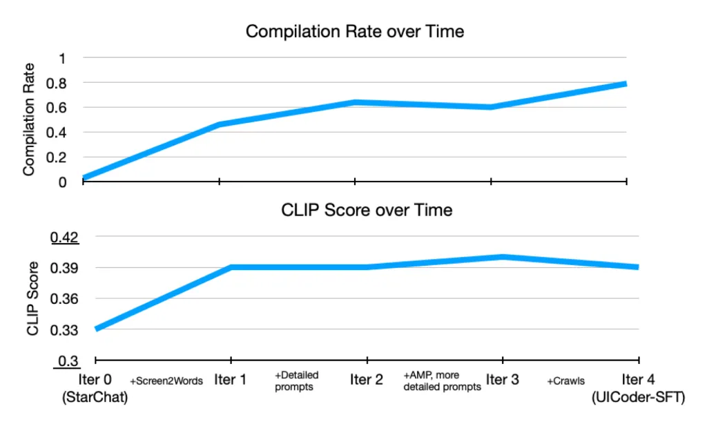 Apple trained an LLM to teach itself good UI code in SwiftUI1 اپل یک مدل زبانی بزرگ توسعه داده تا خودش کدنویسی رابط کاربری در SwiftUI را یاد بگیرد