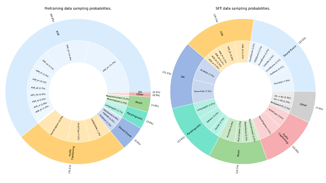 f0f9e49c-40d4-4eeb-a1de-48c09241c5c8 شیائومی مدل پیشرفته هوش مصنوعی صوتی خود را متنباز کرد