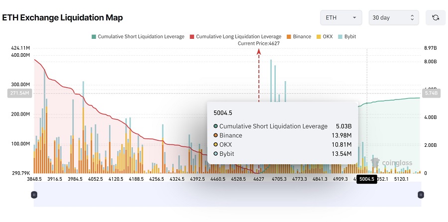 ETH possibly bullish for years as megaphone pattern to K emerges Analyst-1 گزارش: اتریوم احتمالاً برای سالها صعودی خواهد بود