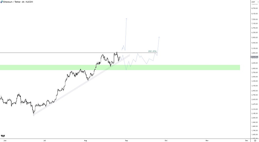 ETH possibly bullish for years as megaphone pattern to K emerges Analyst--1 گزارش: اتریوم احتمالاً برای سالها صعودی خواهد بود
