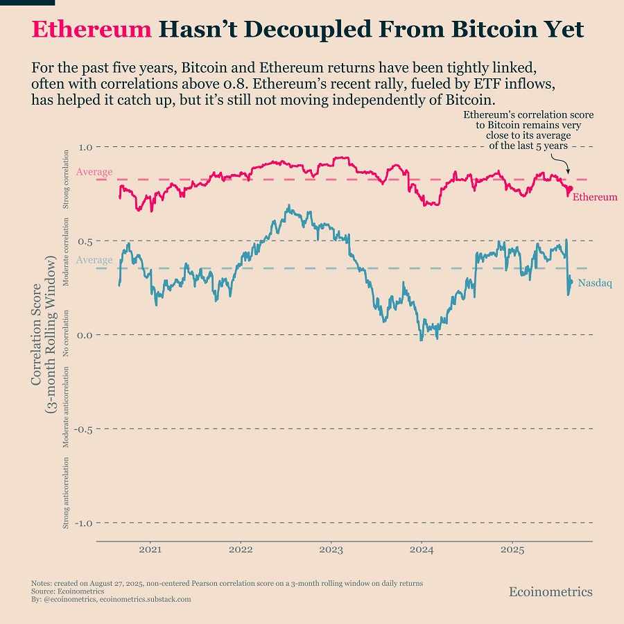 ETH possibly bullish for years as megaphone pattern to K emerges Analyst---1 گزارش: اتریوم احتمالاً برای سالها صعودی خواهد بود