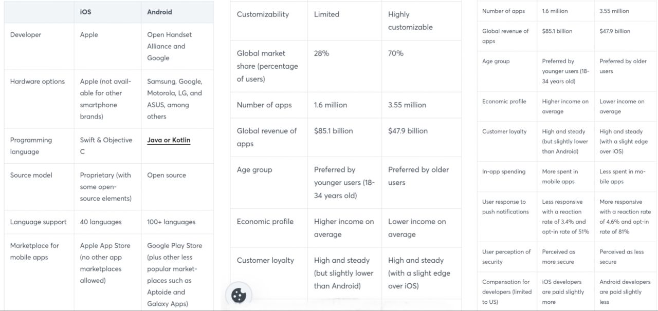 26397 اندروید در مقابل iOS؛ تفاوتهای کلیدی در سال ۲۰۲۵ - نیعان مگ