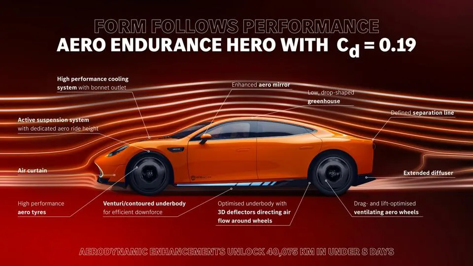 960x0 مرسدس ایامجی از فناوری پشت رکوردشکنی بی سابقه خود رونمایی کرد - نیعان مگ