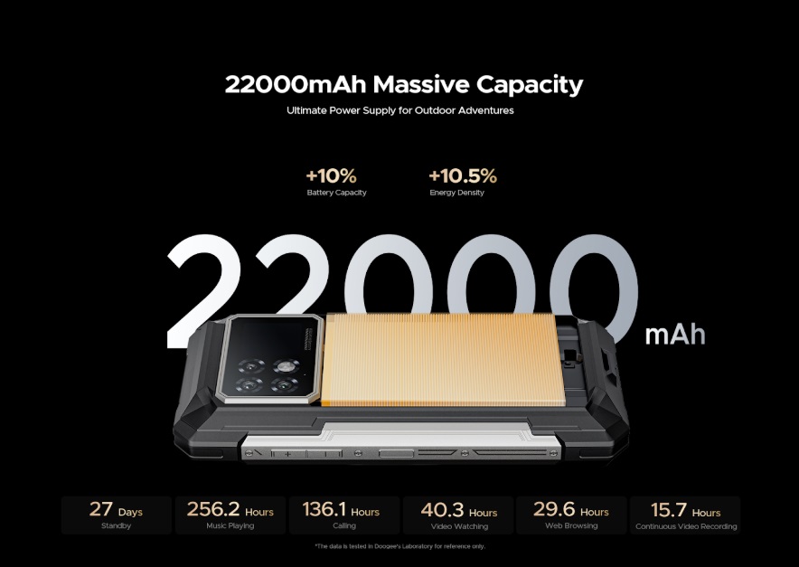 DOOGEE S200 Max Officially01 گوشی جانسخت DOOGEE S200 Max رسماً معرفی شد - نیعان مگ