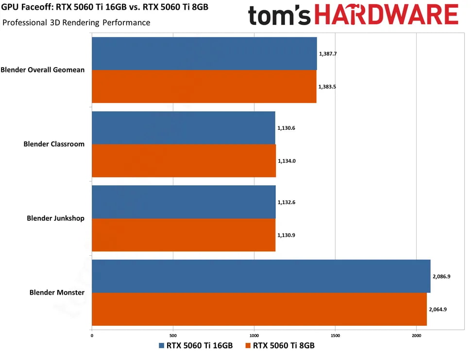 2 آیا کارت گرافیک ۸ گیگابایتی برای گیمینگ کافی است؟ - نیعان مگ