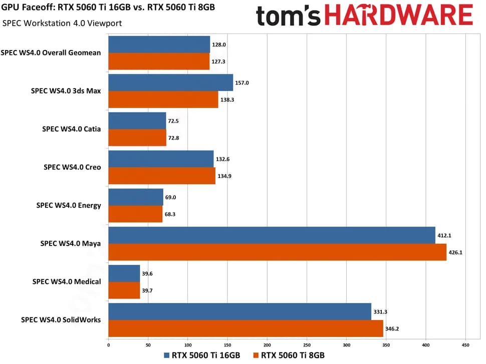 3 آیا کارت گرافیک ۸ گیگابایتی برای گیمینگ کافی است؟ - نیعان مگ