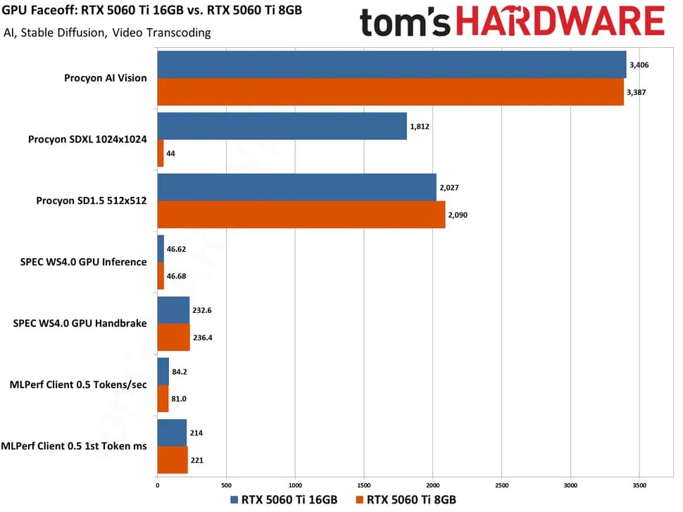 4 آیا کارت گرافیک ۸ گیگابایتی برای گیمینگ کافی است؟ - نیعان مگ