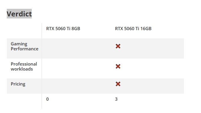 5 آیا کارت گرافیک ۸ گیگابایتی برای گیمینگ کافی است؟ - نیعان مگ