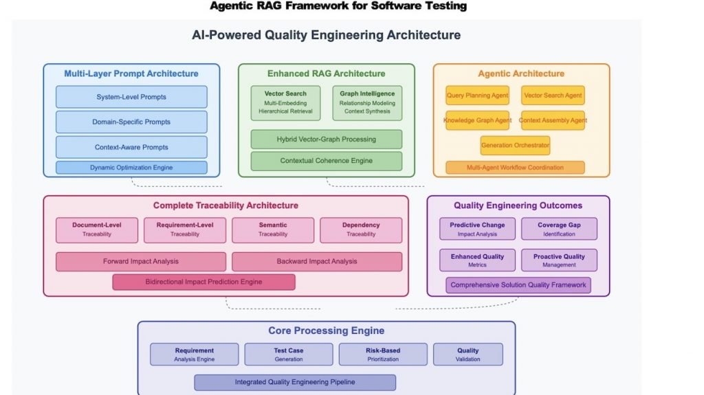 هوش مصنوعی اپل