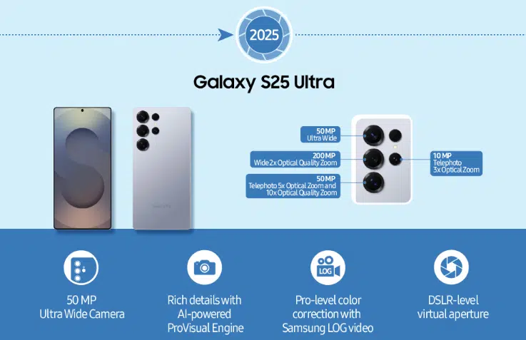 27430 سامسونگ با انتشار تصاویری روند ارتقای دوربین گوشیهای موبایل خود را نشان میدهد - نیعان مگ