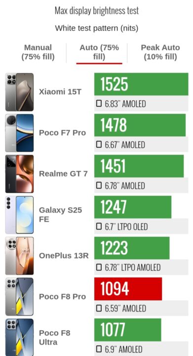 1000014395 بررسی گوشی پوکو F8 پرو - نیعان مگ