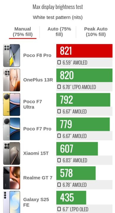 1000014394 بررسی گوشی پوکو F8 پرو - نیعان مگ