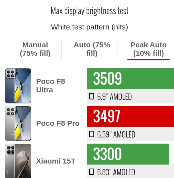 1000014396 بررسی گوشی پوکو F8 پرو - نیعان مگ