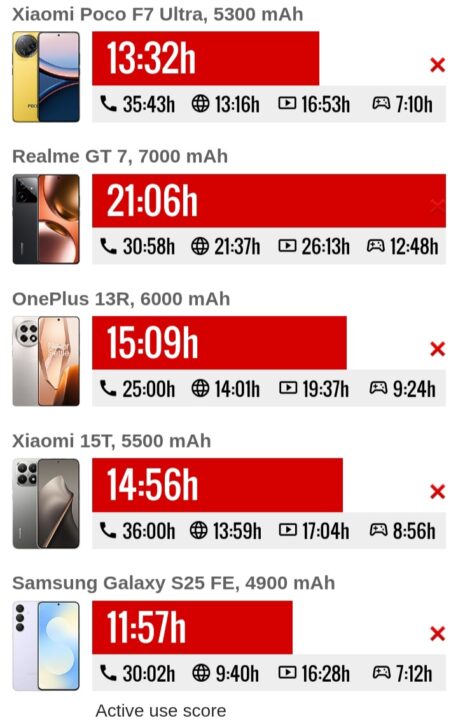 1000014398 بررسی گوشی پوکو F8 پرو - نیعان مگ