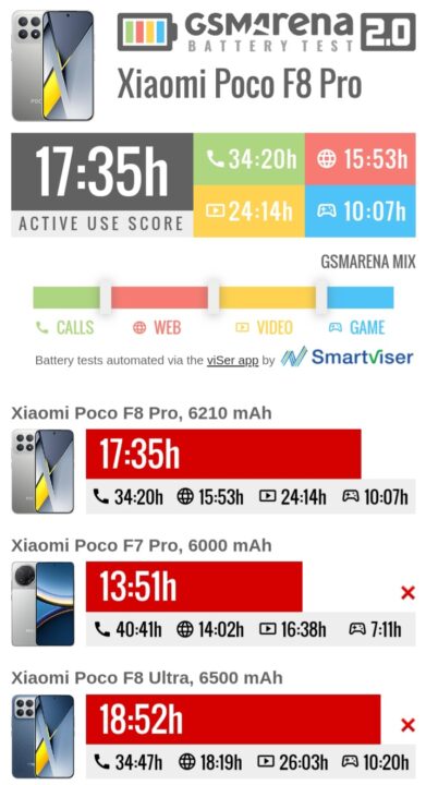 1000014397 بررسی گوشی پوکو F8 پرو - نیعان مگ