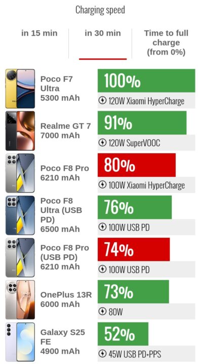 1000014400 بررسی گوشی پوکو F8 پرو - نیعان مگ