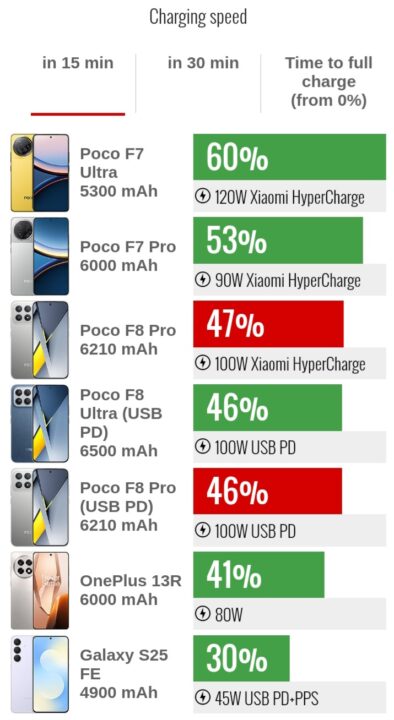 1000014399 بررسی گوشی پوکو F8 پرو - نیعان مگ
