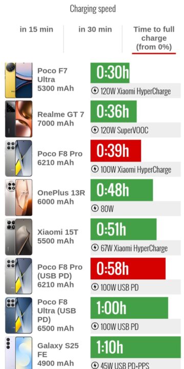 1000014401 بررسی گوشی پوکو F8 پرو - نیعان مگ