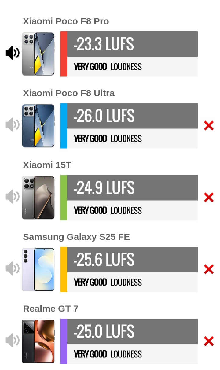 1000014402 بررسی گوشی پوکو F8 پرو - نیعان مگ