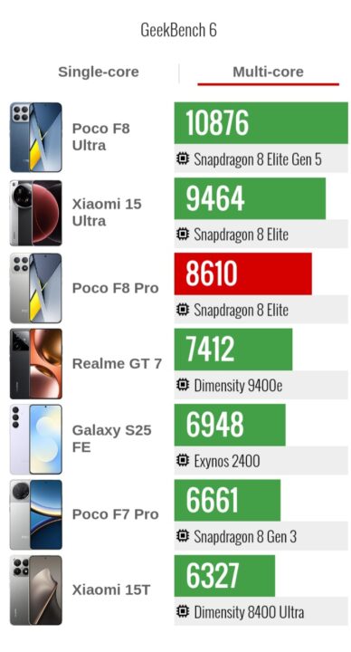 1000014389 بررسی گوشی پوکو F8 پرو - نیعان مگ