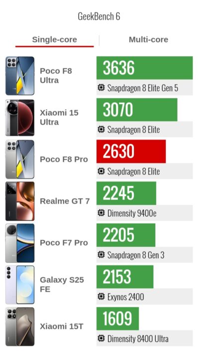 1000014388 بررسی گوشی پوکو F8 پرو - نیعان مگ