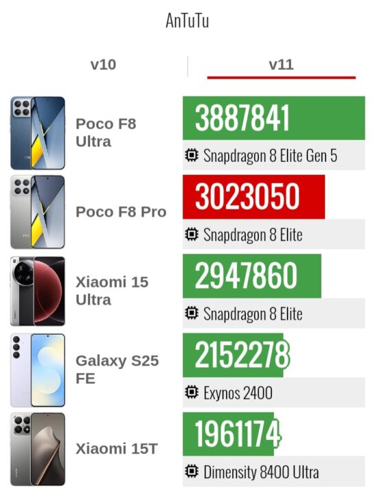1000014391 بررسی گوشی پوکو F8 پرو - نیعان مگ
