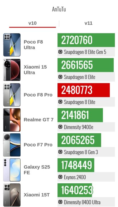 1000014390 بررسی گوشی پوکو F8 پرو - نیعان مگ