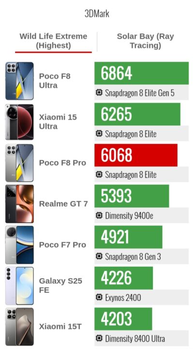 1000014392 بررسی گوشی پوکو F8 پرو - نیعان مگ