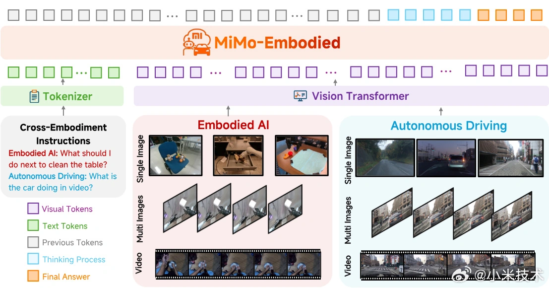 شیائومی از هوش مصنوعی جدید خود برای ربات‌ها و خودروهای خودران رونمایی کرد - نیعان مگ