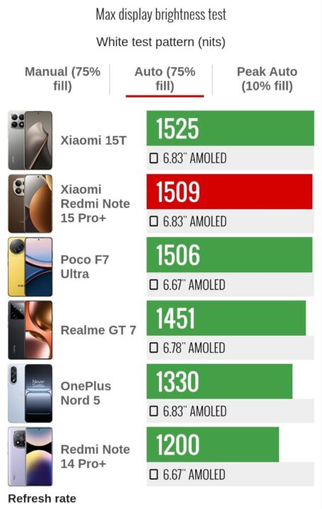 بررسی گوشی شیائومی Redmi Note 15 Pro Plus - نیعان مگ