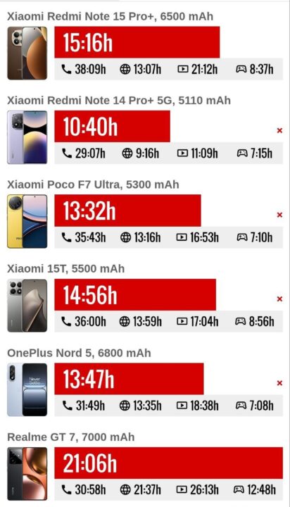 بررسی گوشی شیائومی Redmi Note 15 Pro Plus - نیعان مگ