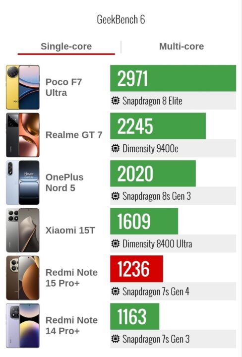 بررسی گوشی شیائومی Redmi Note 15 Pro Plus - نیعان مگ