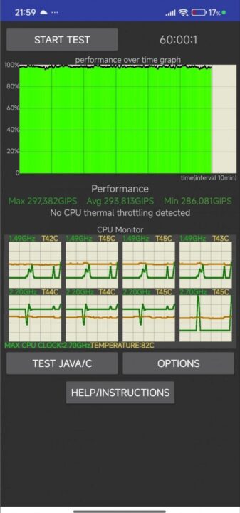 بررسی گوشی شیائومی Redmi Note 15 Pro Plus - نیعان مگ