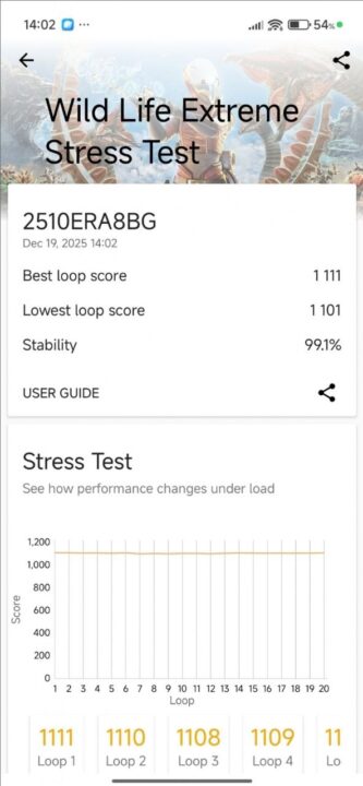بررسی گوشی شیائومی Redmi Note 15 Pro Plus - نیعان مگ