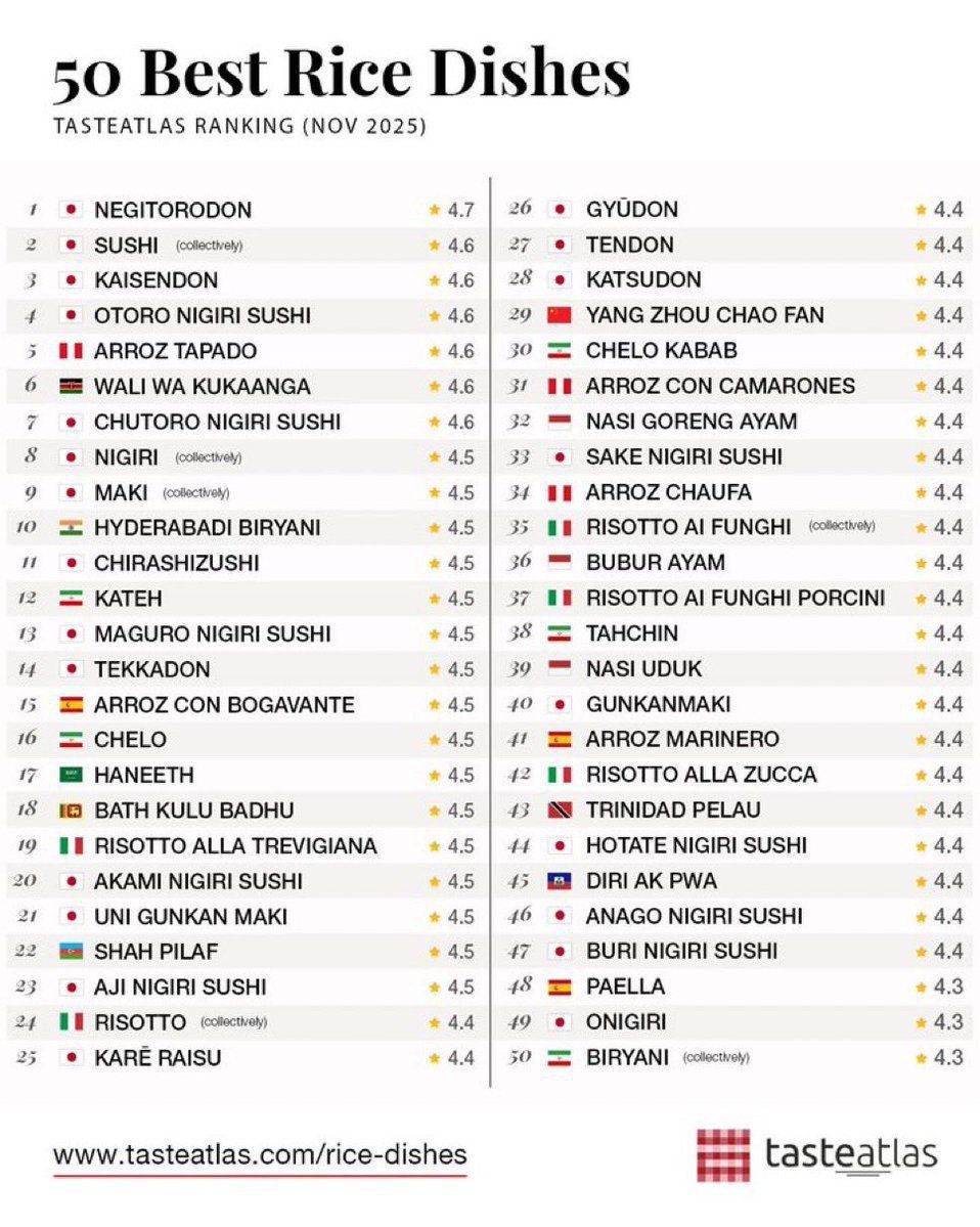 photo_5857031513147378995_y ۴ غذای ایرانی در رتبهبندی محبوبترین غذاهای جهان - نیعان مگ